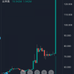 【画像】2ちゃん発の仮想通貨「モナコイン」が爆上げキタ━(゚∀゚)━!wwwwww 【画像】2ちゃん発の仮想通貨「モナコイン」が爆上げキタ━(゚∀゚)━!wwwwww