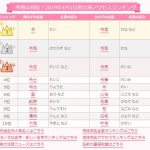 4月1日に付けられた男女別名付けランキングwwwww 4月1日に付けられた男女別名付けランキングwwwww