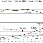 【画像】日本の人口8年連続減少!外国人は6年連続増加wwwwwww 【画像】日本の人口8年連続減少!外国人は6年連続増加wwwwwww