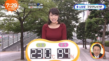 【画像】めざましテレビの新しいお天気お姉さんの胸でけええええええ