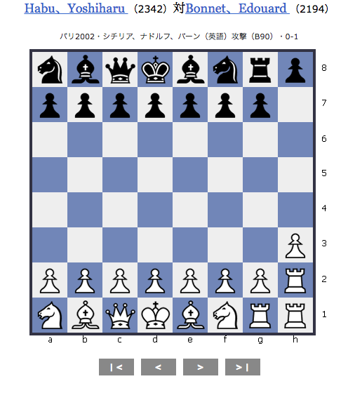 【悲報】将棋の羽生善治さんをチェスでボコボコにした12歳の子供がいるという事実・・・