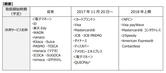 【朗報】日本マクドナルド、クレジットカード決済を導入　11月20日から