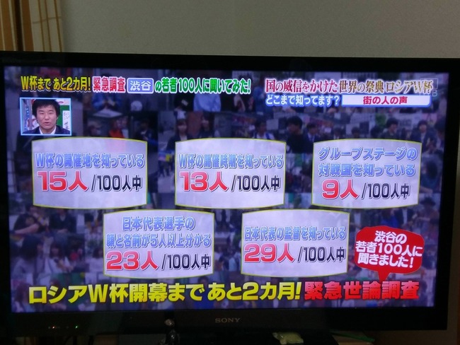 【朗報】渋谷の若者の30%、サッカー日本代表の監督を知っている