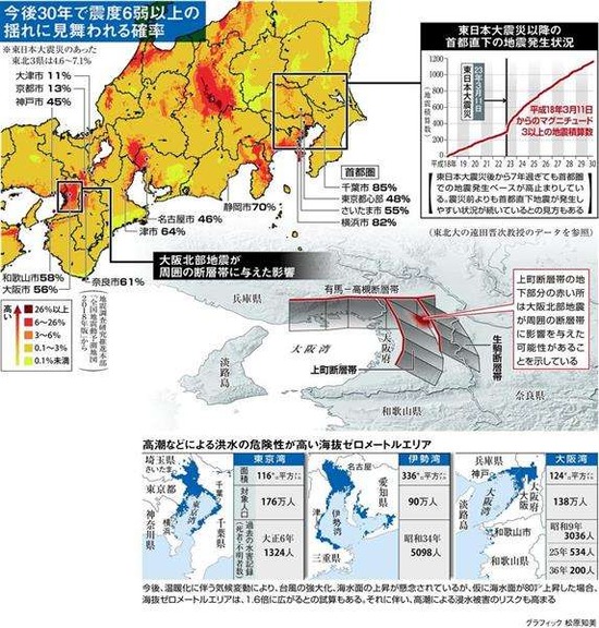 【画像】南海トラフ地震を前に近畿で直下型地震の可能性！大阪北部地震が誘発か・・・