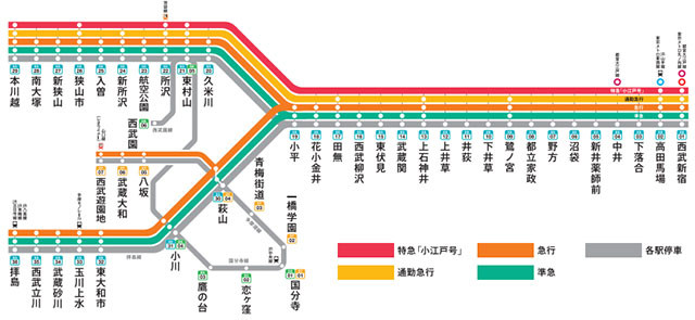 西武新宿線とかいうボッチ路線