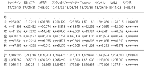 【速報】「ジワるDAYS」オリコン初日売上1,190,095枚