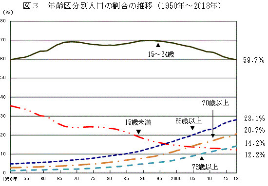 【画像】日本の人口８年連続減少！外国人は６年連続増加ｗｗｗｗｗｗｗ